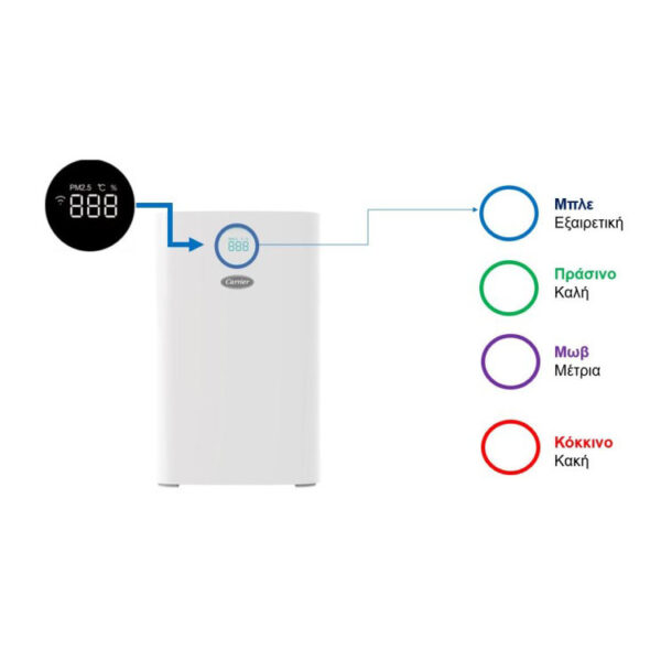 Καθαριστής αέρα Carrier Pioneering Air UV CAFN051LC2